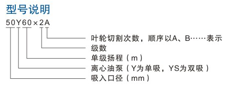 YS型係列離心油泵